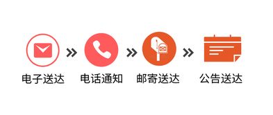 诉讼服务再升级 宜宾法院携手邮政速递，点亮文书送达“指路灯”